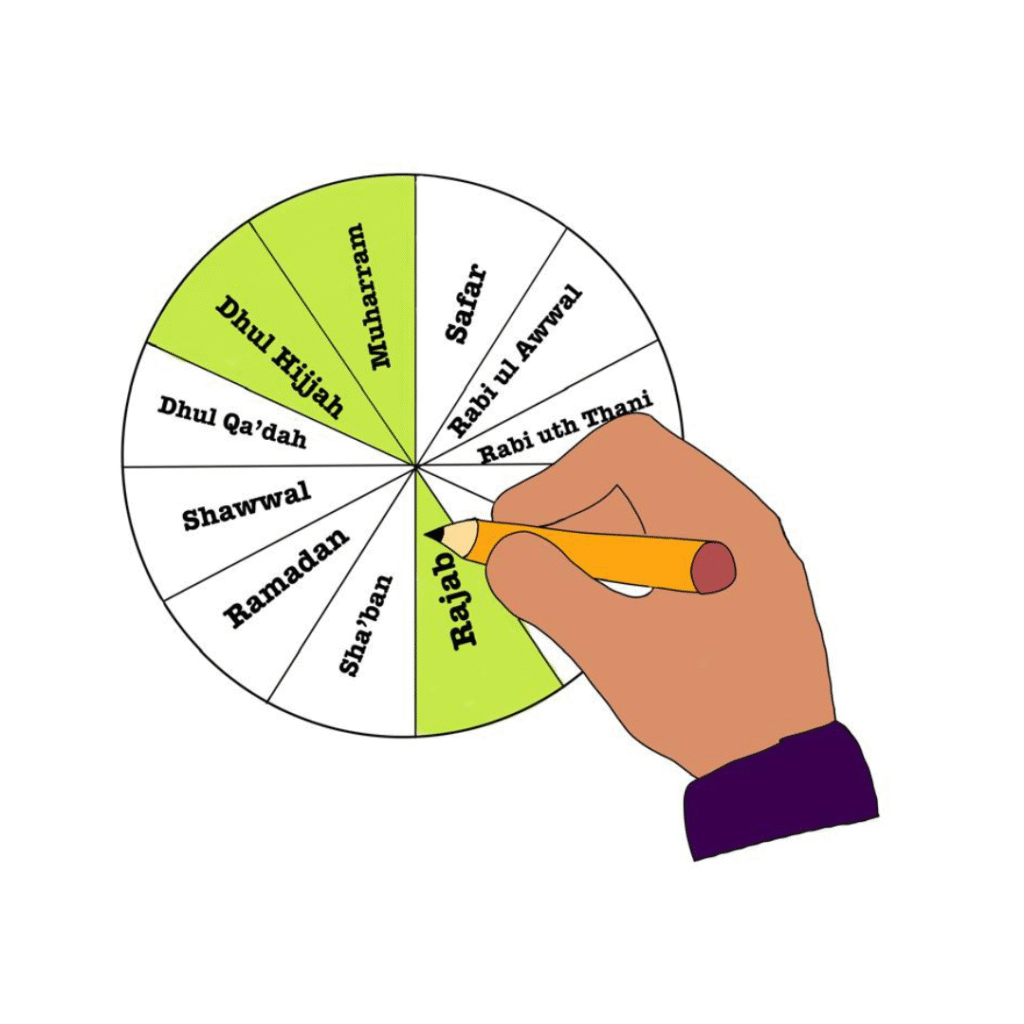Craft Activity: Create a Calendar Wheel for the Four Sacred Months Image 1