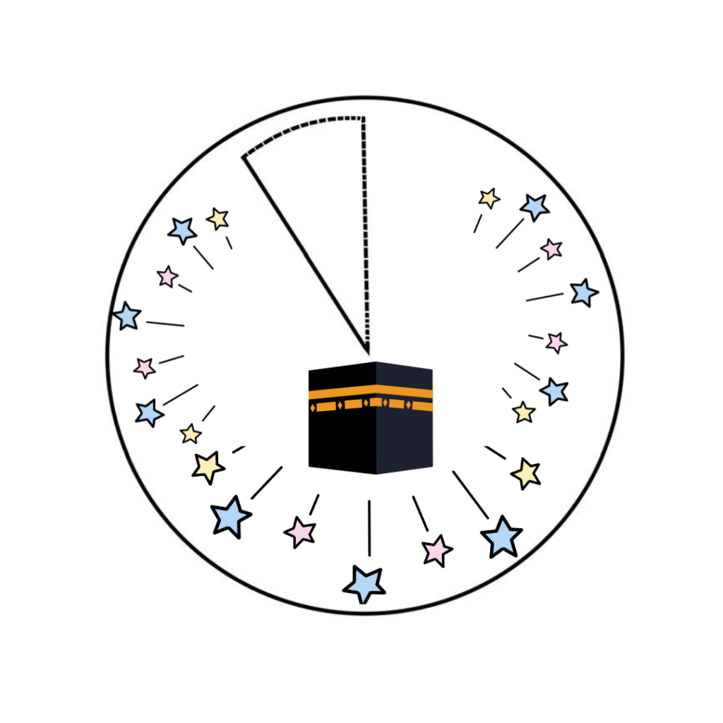 Craft Activity: Create a Calendar Wheel for the Four Sacred Months Image 5