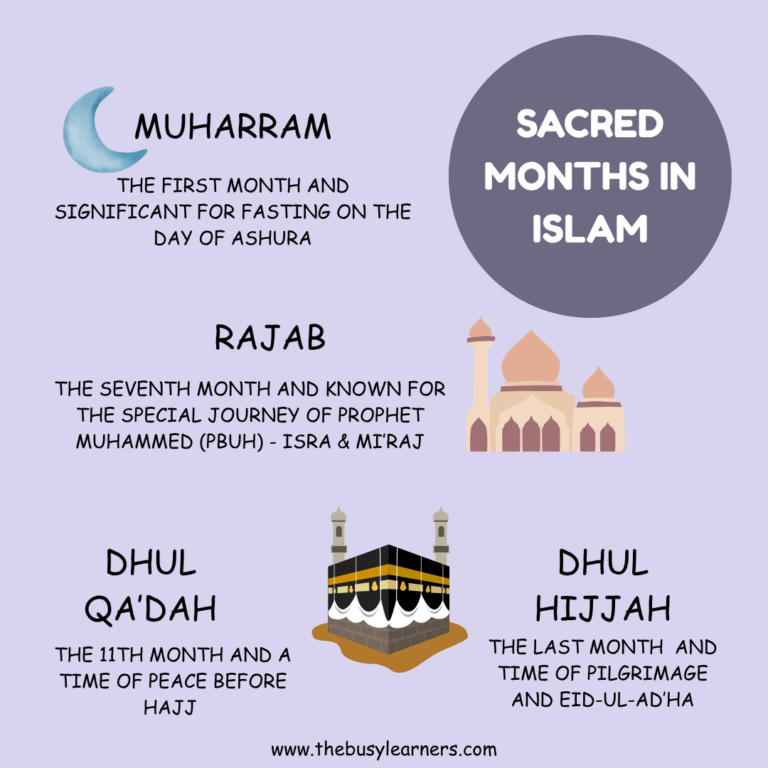 SACRED MONTHS IN ISLAM Infographic post