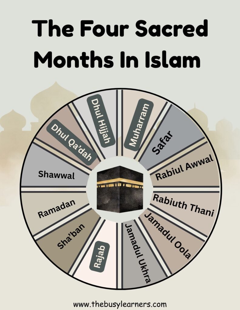 The Four Sacred Months In Islam- Post
